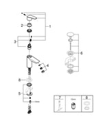 Grohe Eurosmart Tek Kumandalı Lavabo Bataryası  S- Boyut - 32467003