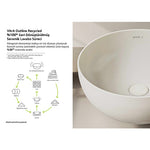 VitrA Outline Recycled Çanak Lavabo 7994B066-0016