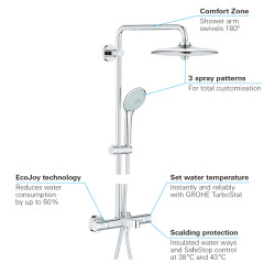 Grohe Duvara Monte Termostatik Banyo Bataryalı Duş Sistemi - 27475001 - 3