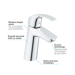 Grohe Eurosmart Tek Kumandalı Lavabo Bataryası M-Boyut - 23324001 - 3