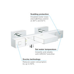 Grohe Grohtherm Cube Termostatik Banyo Bataryası - 34497000 - 3